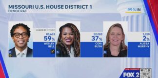 Rep. Wesley Bell wins rematch for Missouri 1st Congressional District